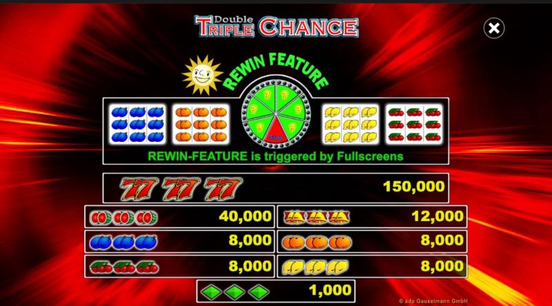 Double Triple Chance Symbols