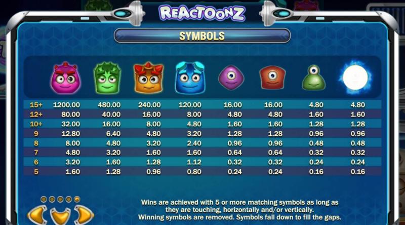 Reactoonz Symbols