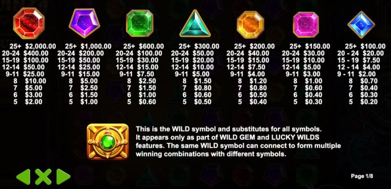 Gems Bonanza Symbols
