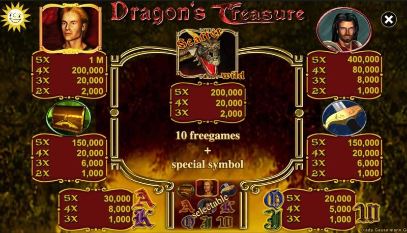 Dragons Treasure Symbols