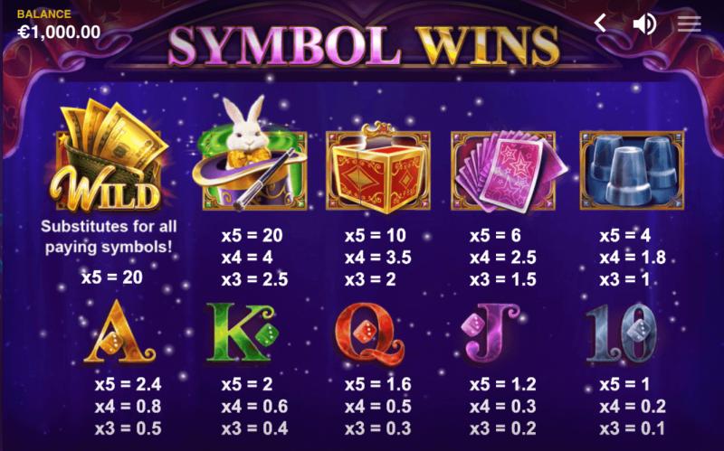 Magic Tricks slot Magic Tricks Symbols