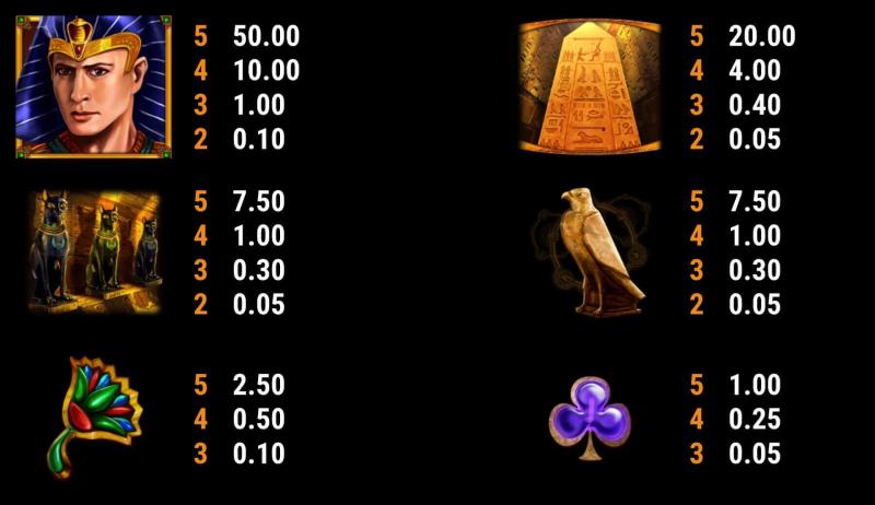 Ramses Book Symbols