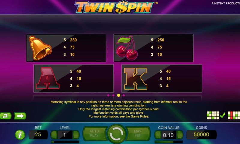 Twin Spin slot Twin Spin Symbols