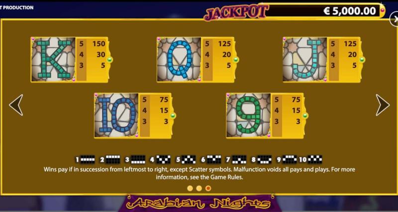 Arabian Nights slot