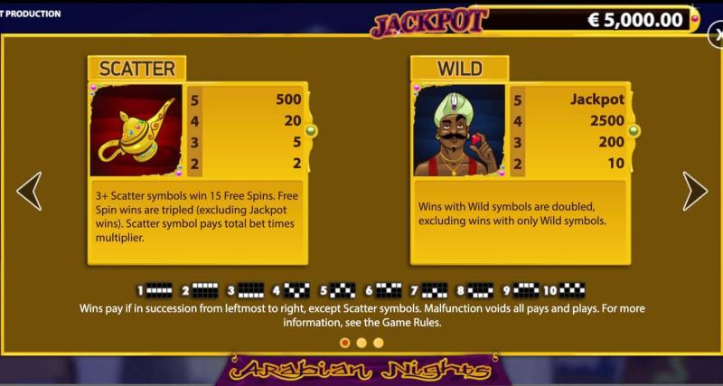 Arabian Nights Symbols