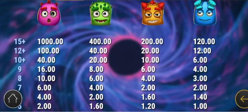 Reactoonz 2 slot Reactoonz 2 Symbols