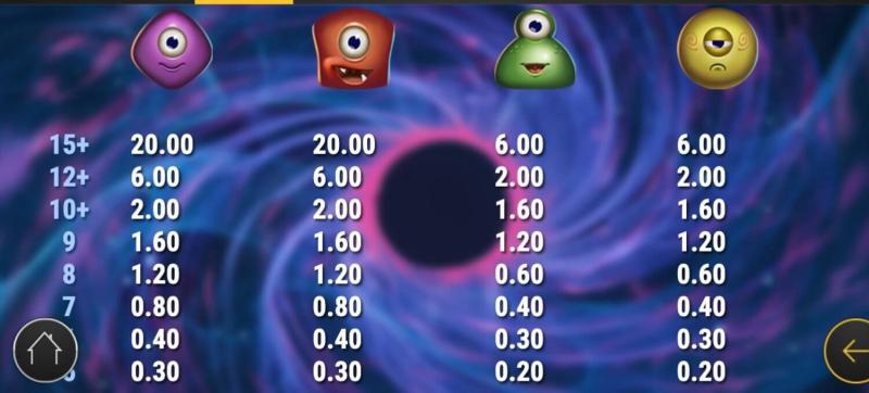 Reactoonz 2 slot Reactoonz 2 Symbols