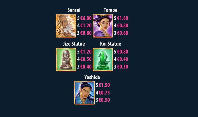 Sakura Fortuna 2 Symbols