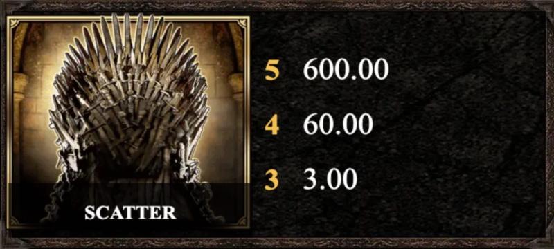 Games of Thrones Symbol