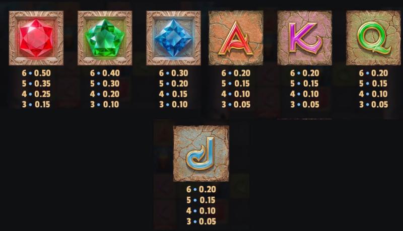 Temple Tumble 2 Dream Drop Symbols