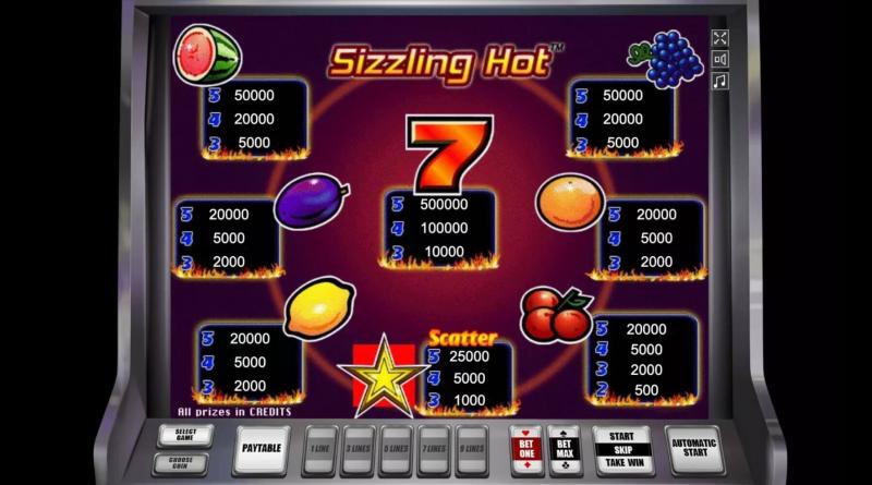 Sizzling Hot Symbols