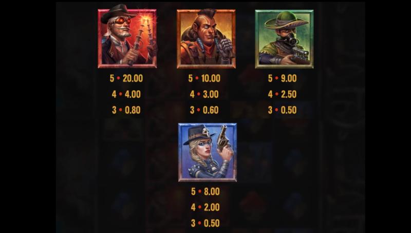 Money Train 2 slot Money Train 2 Symbols