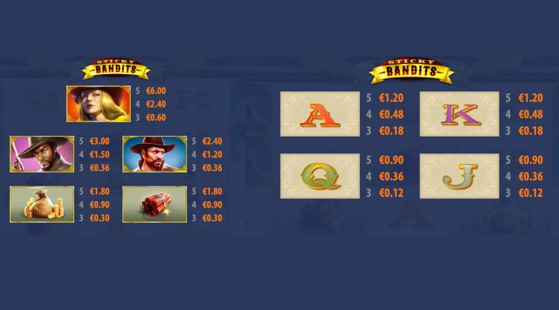 Sticky Bandits Symbols