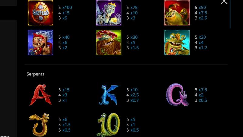 Forgotten Fable Symbols