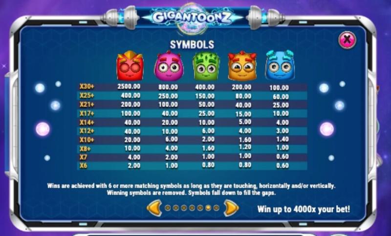 Gigantooz slot Gigantooz Symbols