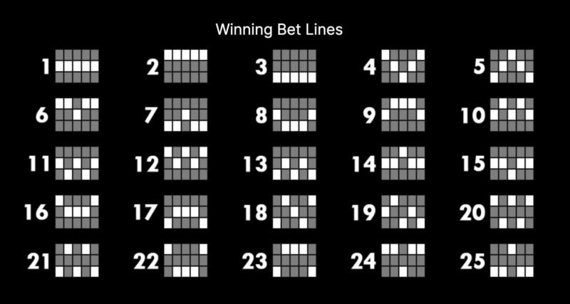 Jack Hammer Paylines