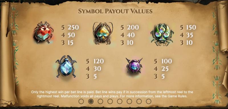 Coins of Egypt Symbols