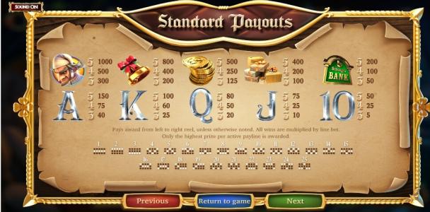 A Christmas Carol Slot Machine Paytable and Paylines Screen