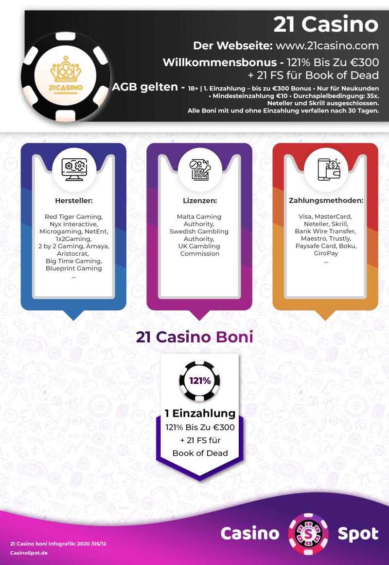 21 Casino Willkommensbonus Infografik