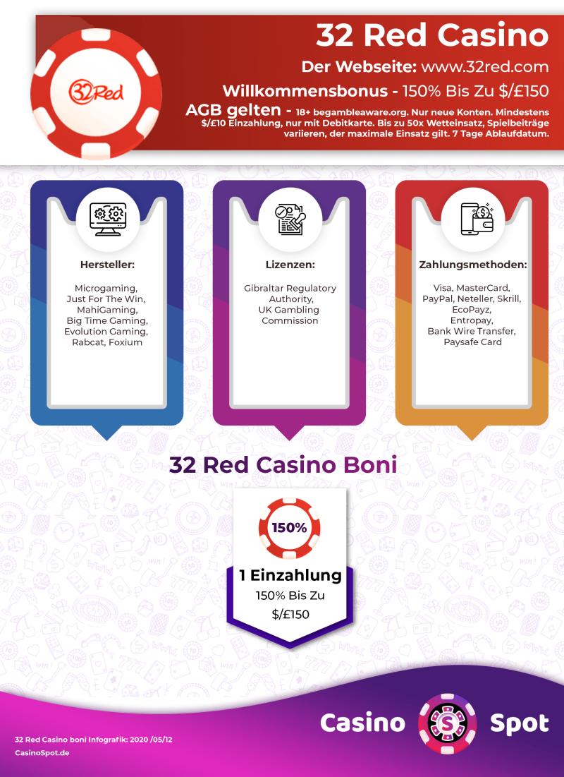 32Red Casino Willkommensbonus Infografik