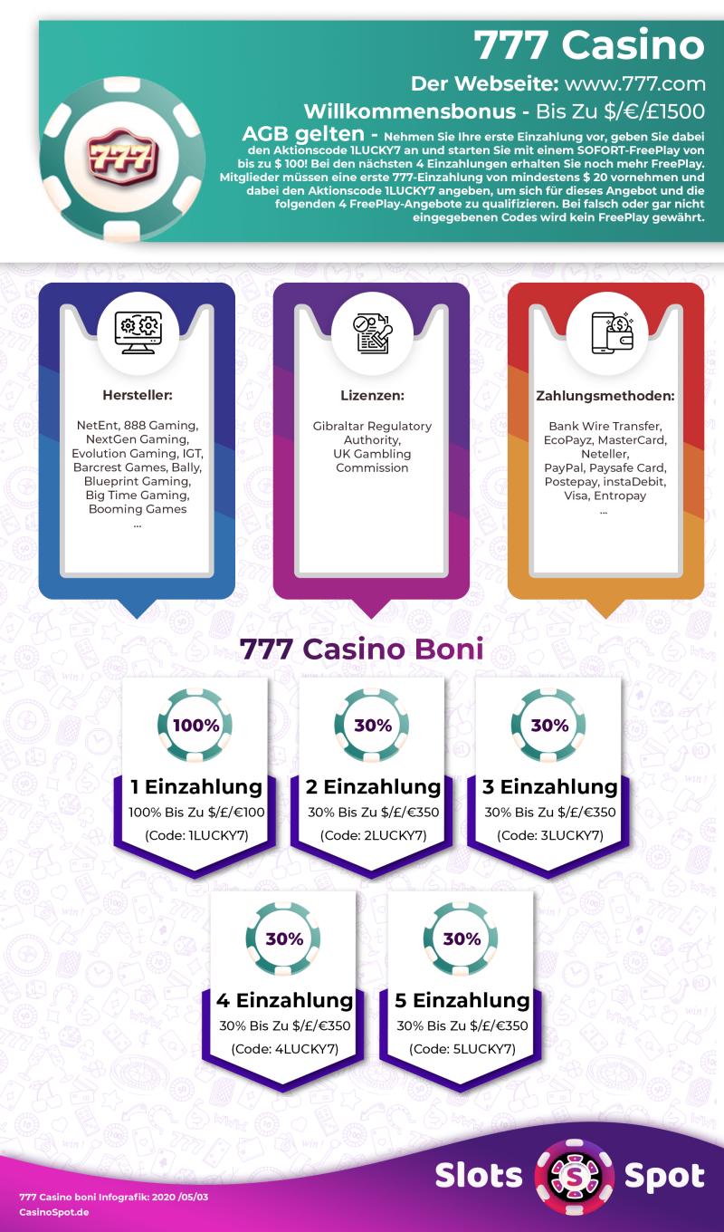 777 Casino Bonus Codes 777 Casino Willkommensbonus Infografik