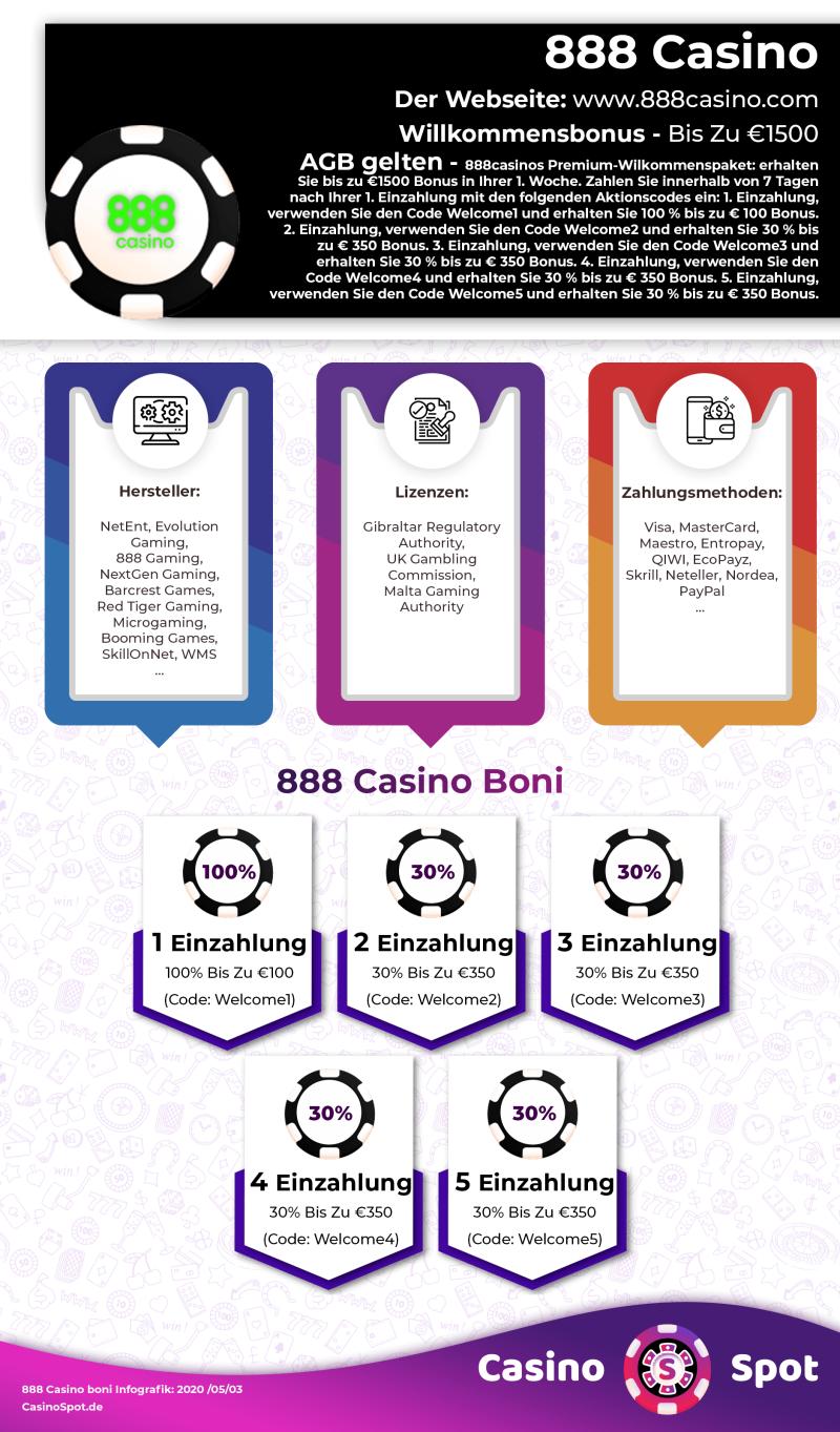 888 Casino Willkommensbonus Infografik