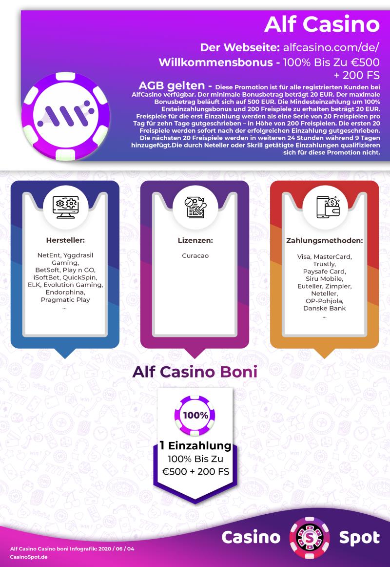 Alf Casino Willkommensbonus Infografik