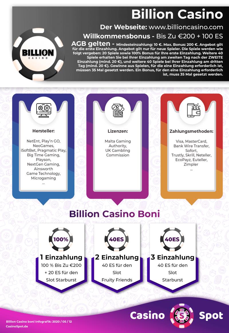 Billion Casino Willkommensbonus Infografik