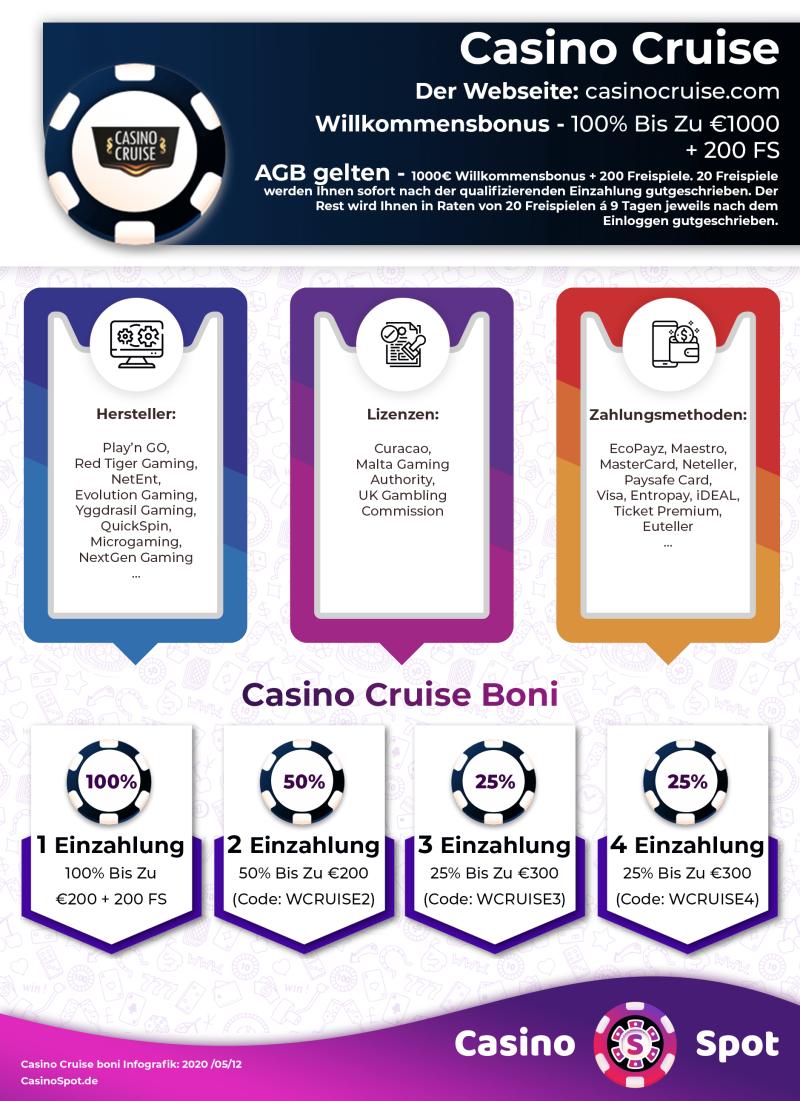 Cruise Casino Willkommensbonus Infografik