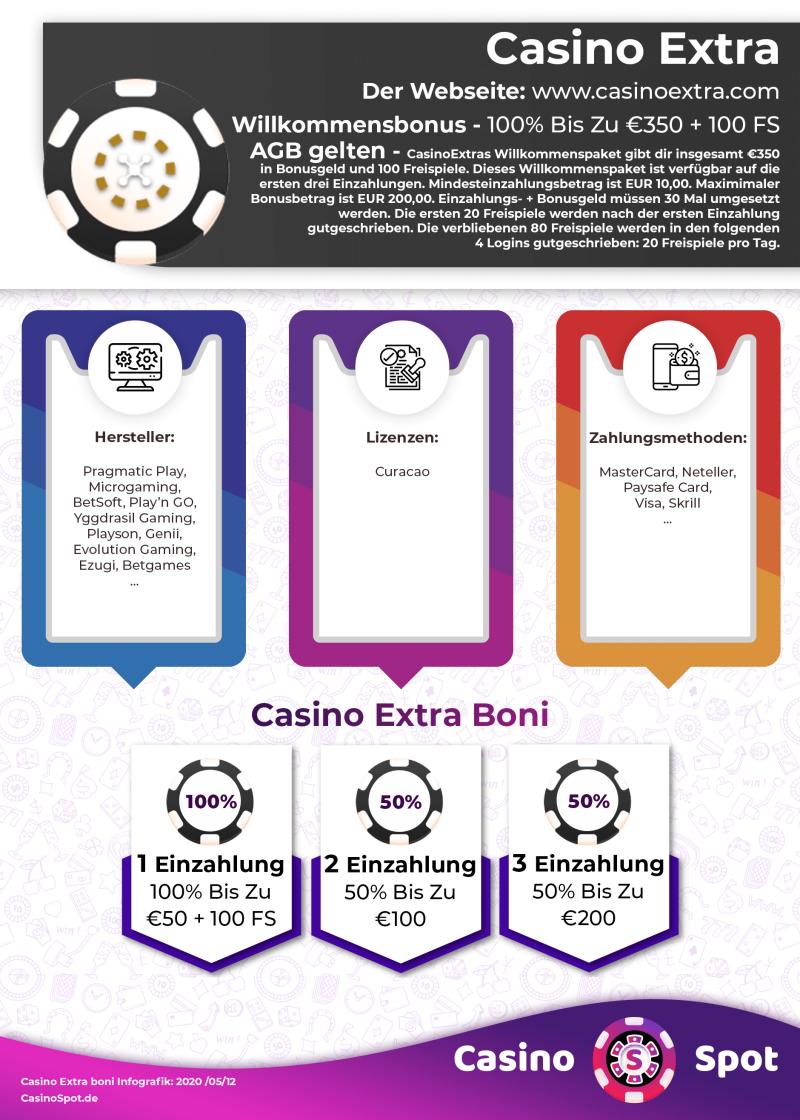 Casino Extra Willkommensbonus Infografik