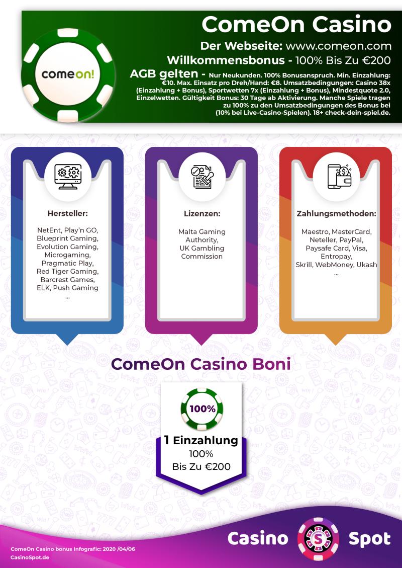 ComeOn Casino Willkommensbonus Infografik