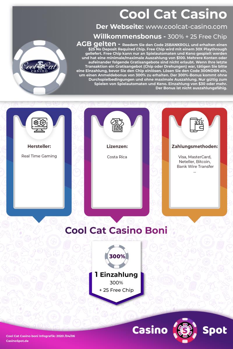 Cool Cat Casino Willkommensbonus Infografik