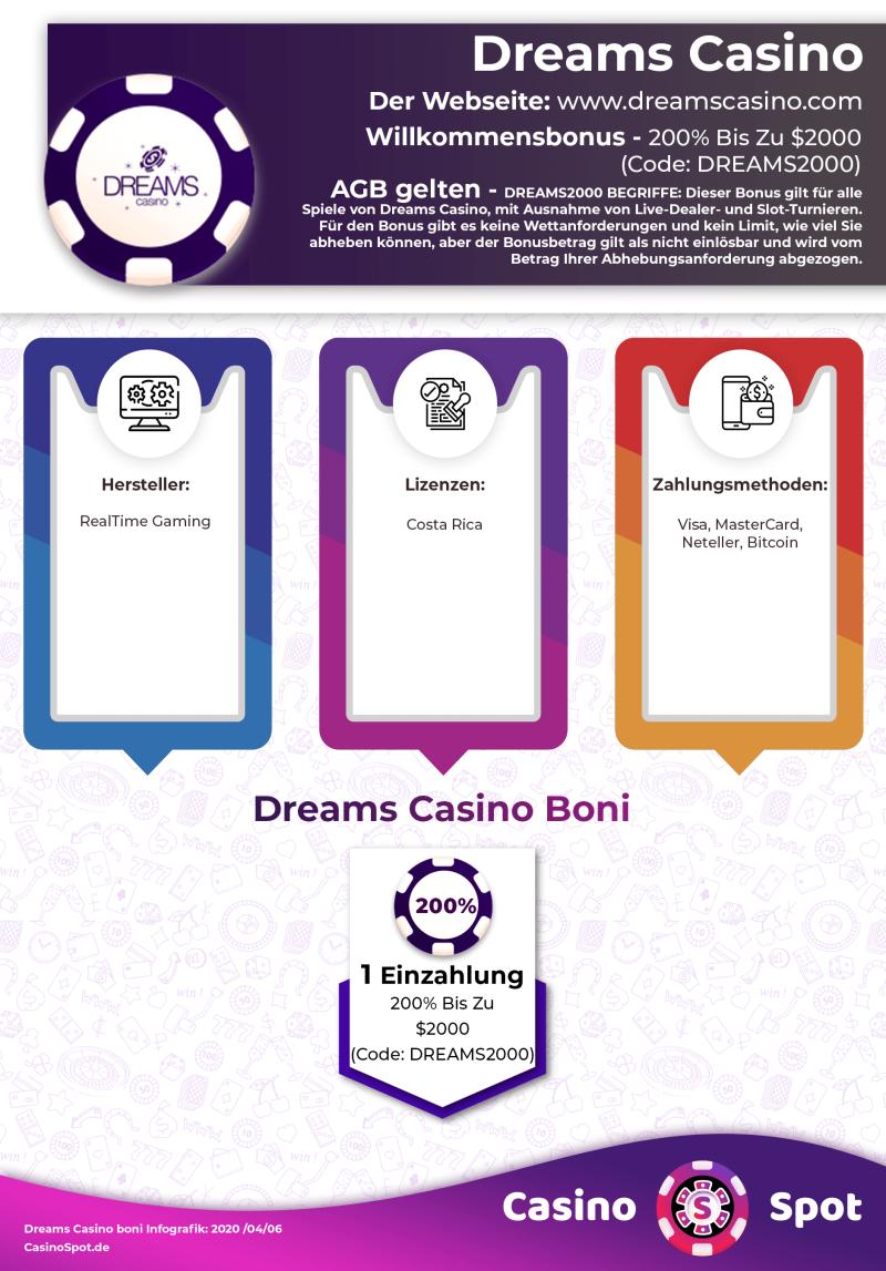 Dreams Casino Willkommensbonus Infografik
