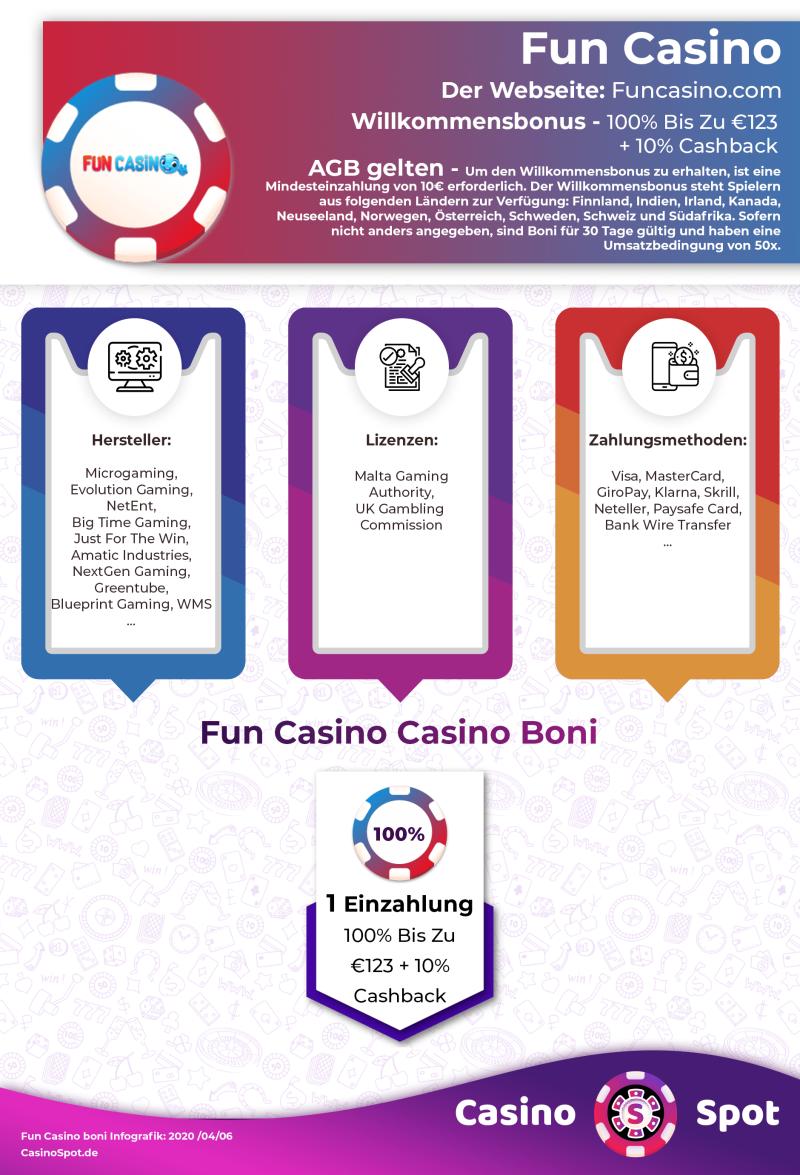 Fun Casino Willkommensbonus Infografik
