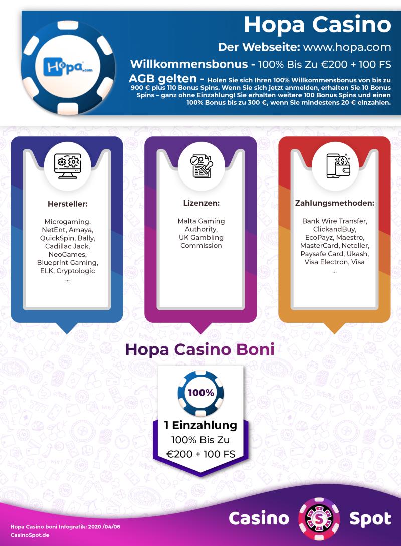 Hopa Casino Willkommensbonus Infografik