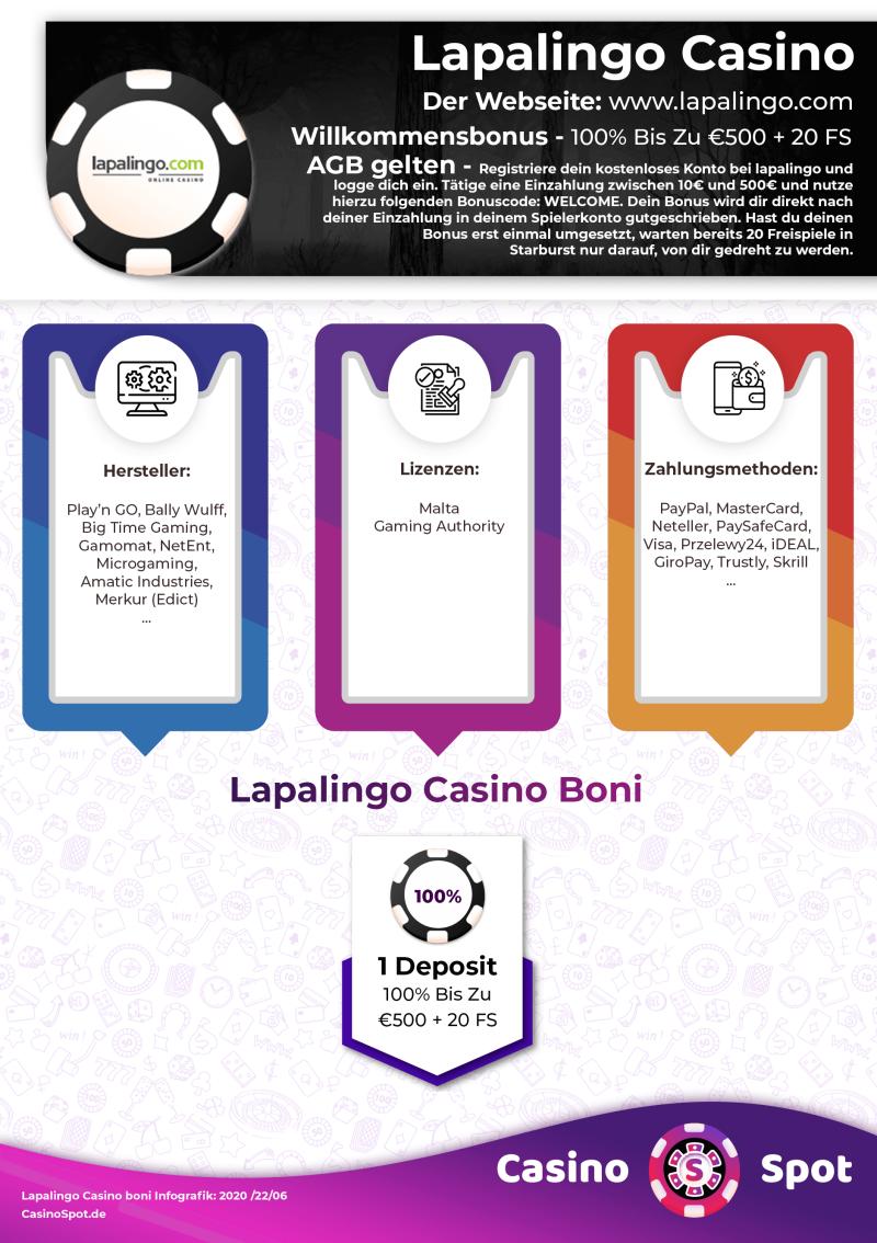 Lapalingo Casino Willkommensbonus Infografik