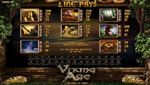 Viking Age Slot Machine Paytable Screen