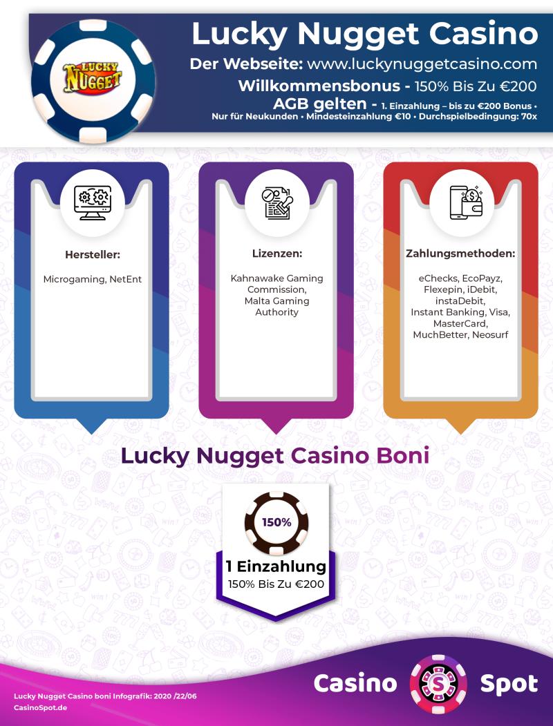 Lucky Nugget Casino Willkommensbonus Infografik