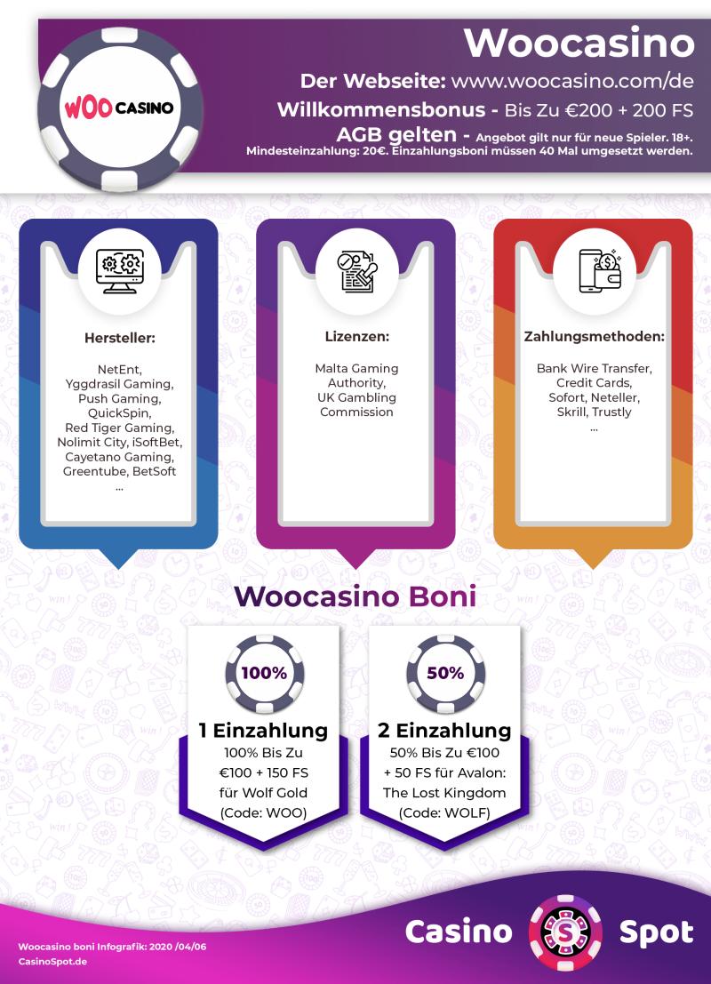 Woo Casino Willkommensbonus Infografik