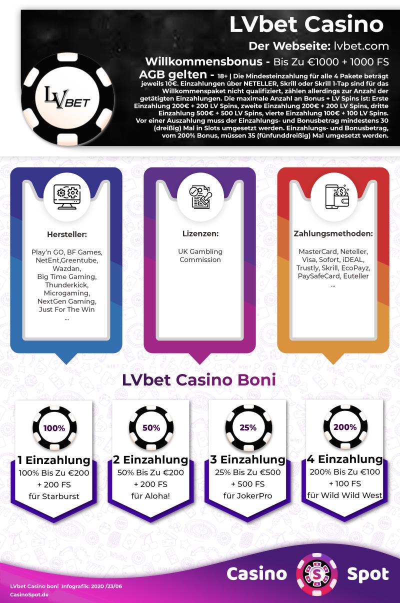 LVbet Casino Willkommensbonus Infografik