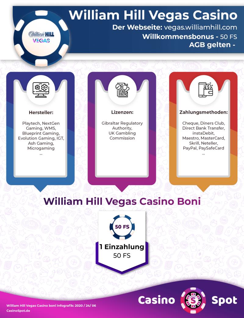 William Hill Casino Willkommensbonus Infografik