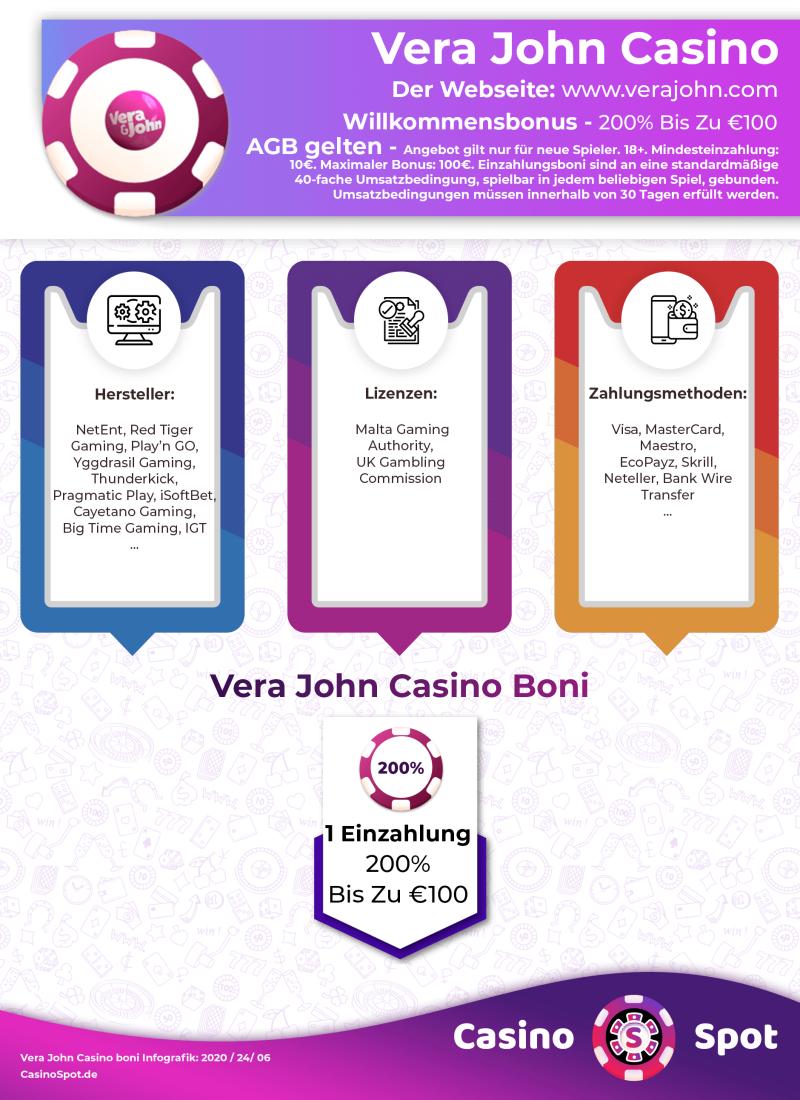 Vera John Casino Willkommensbonus Infografik
