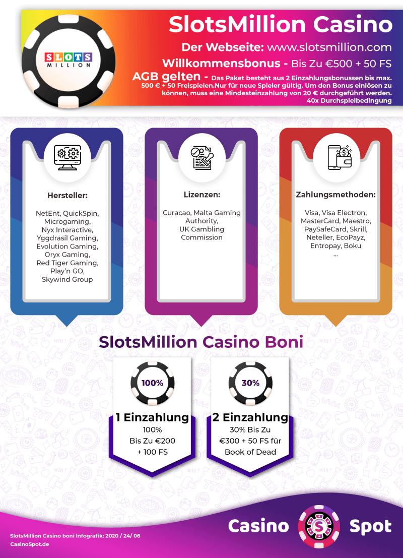Slotsmillion Casino Willkommensbonus Infografik