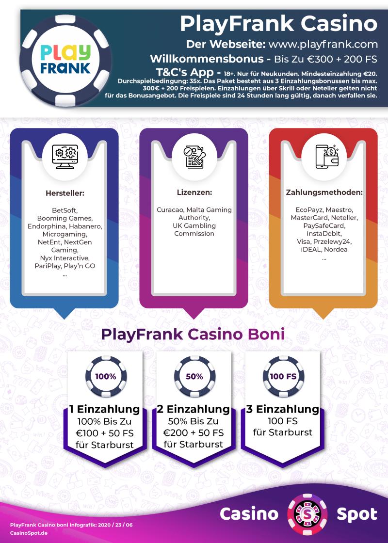 PlayFrank Casino Willkommensbonus Infografik