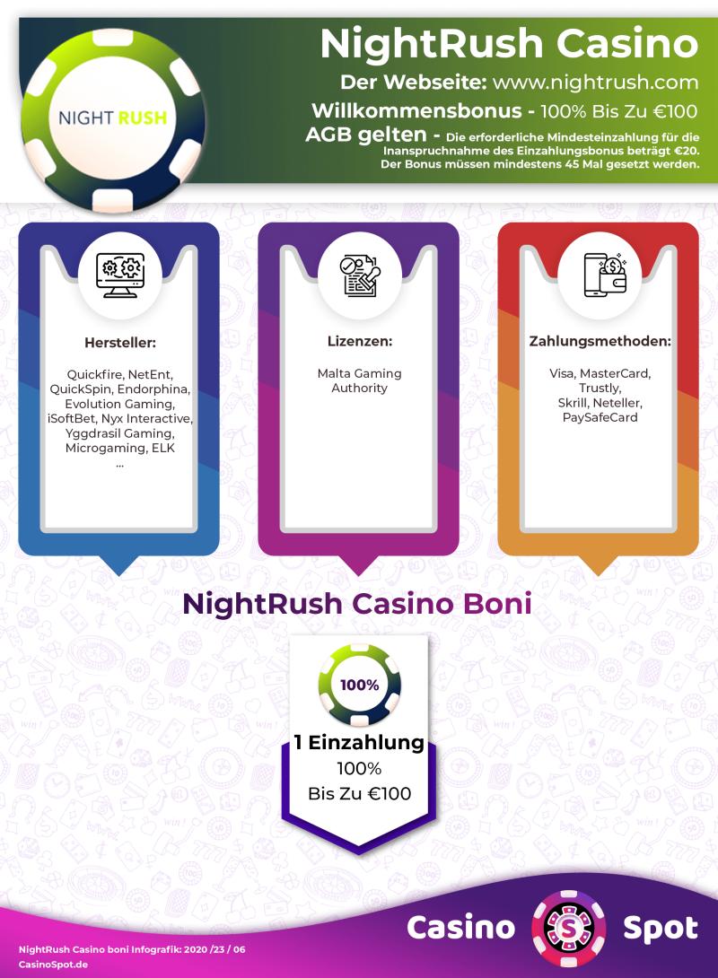 NightRush Casino Willkommensbonus Infografik