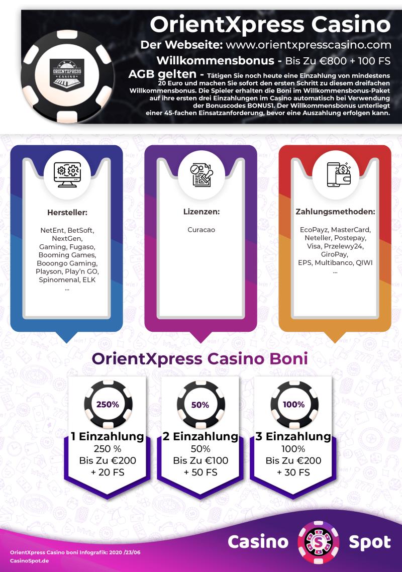 OrientXpress Casino Willkommensbonus Infografik