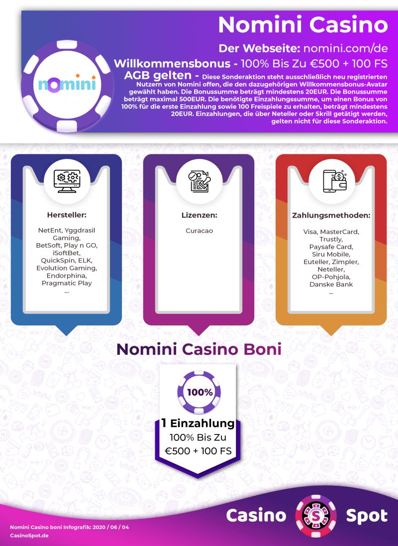 Nomini Casino Willkommensbonus Infografik