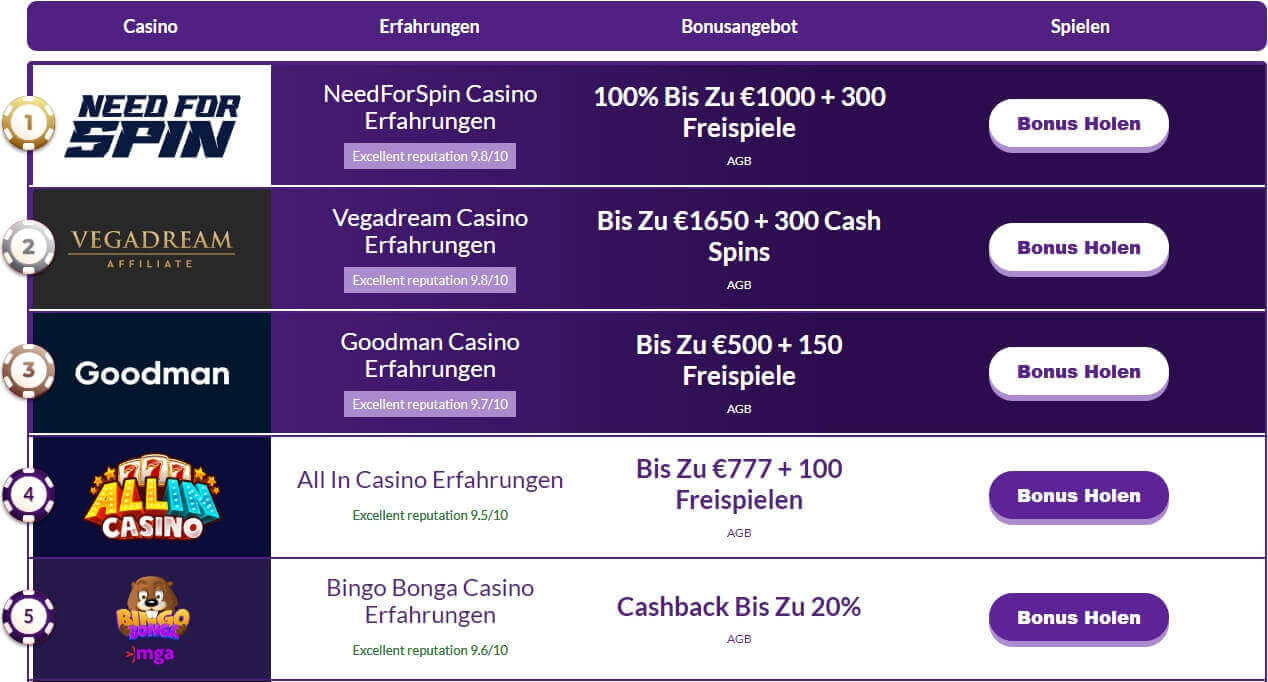 Wählen Sie Neues Online Casino