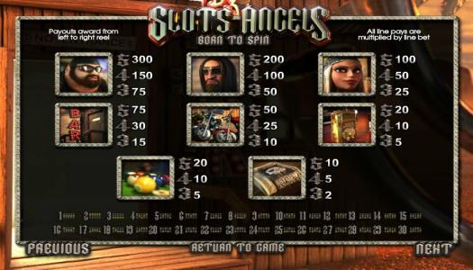 Slots Angels Paytable Screen