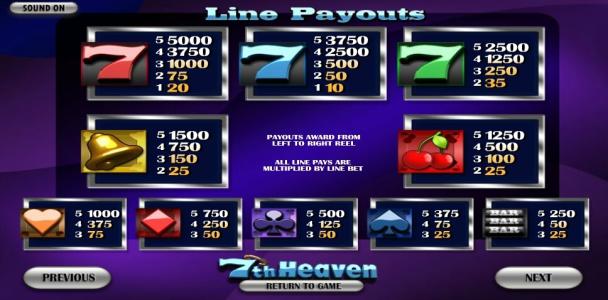 7th Heaven Slot Machine Paytable Screen